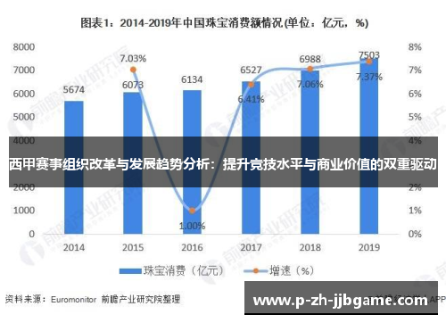 西甲赛事组织改革与发展趋势分析：提升竞技水平与商业价值的双重驱动