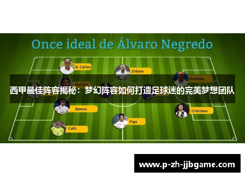 西甲最佳阵容揭秘：梦幻阵容如何打造足球迷的完美梦想团队