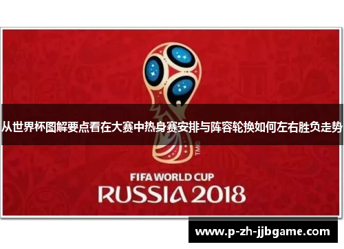 从世界杯图解要点看在大赛中热身赛安排与阵容轮换如何左右胜负走势