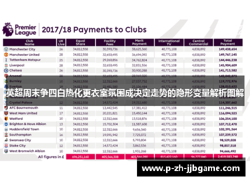 英超周末争四白热化更衣室氛围成决定走势的隐形变量解析图解