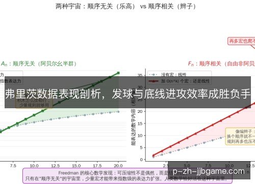 弗里茨数据表现剖析,发球与底线进攻效率成胜负手 弗里茨数据表现剖析,发球与底线进攻效率成胜负手
